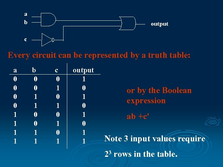 a b output c Every circuit can be represented by a truth table: a