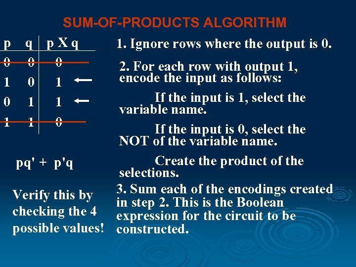 SUM-OF-PRODUCTS ALGORITHM p q p. Xq 1. Ignore rows where the output is 0.