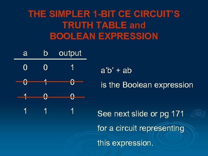 THE SIMPLER 1 -BIT CE CIRCUIT’S TRUTH TABLE and BOOLEAN EXPRESSION a b output