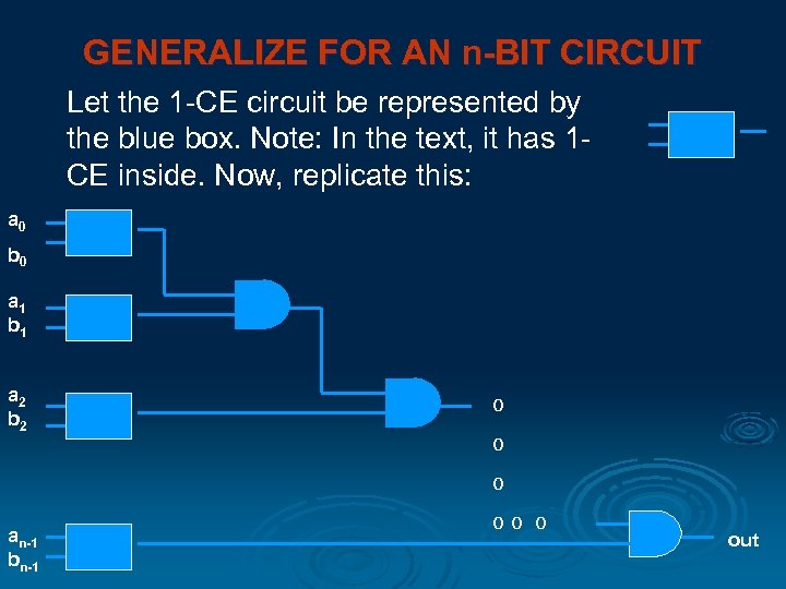 GENERALIZE FOR AN n-BIT CIRCUIT Let the 1 -CE circuit be represented by the