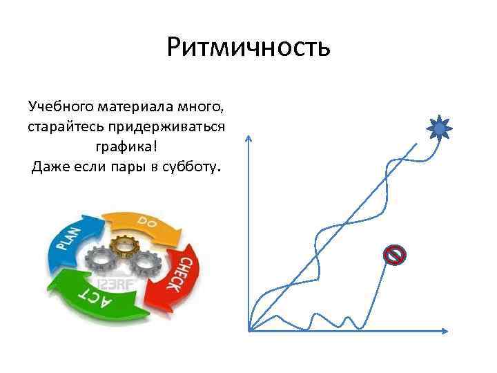 Ритмичность Учебного материала много, старайтесь придерживаться графика! Даже если пары в субботу. 