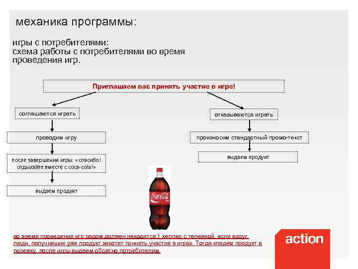 механика программы: игры с потребителями: схема работы с потребителями во время проведения игр. Приглашаем