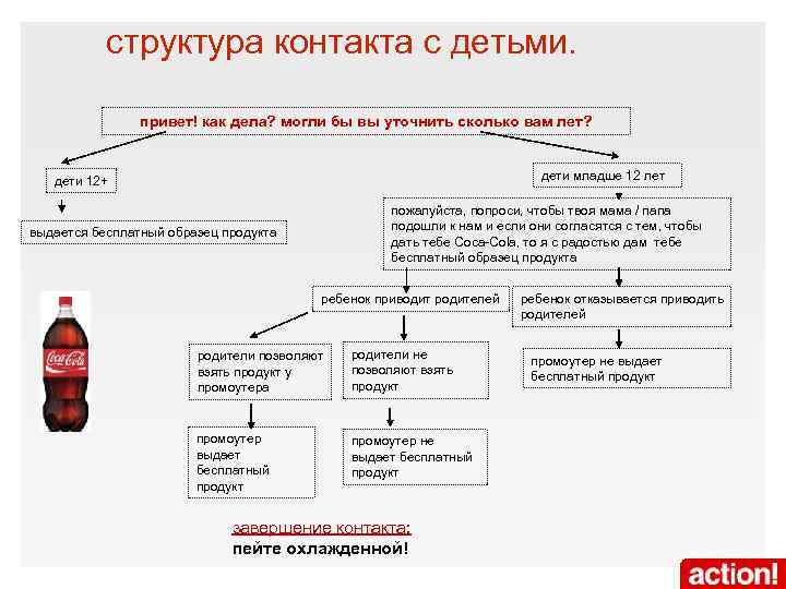 структура контакта с детьми. привет! как дела? могли бы вы уточнить сколько вам лет?