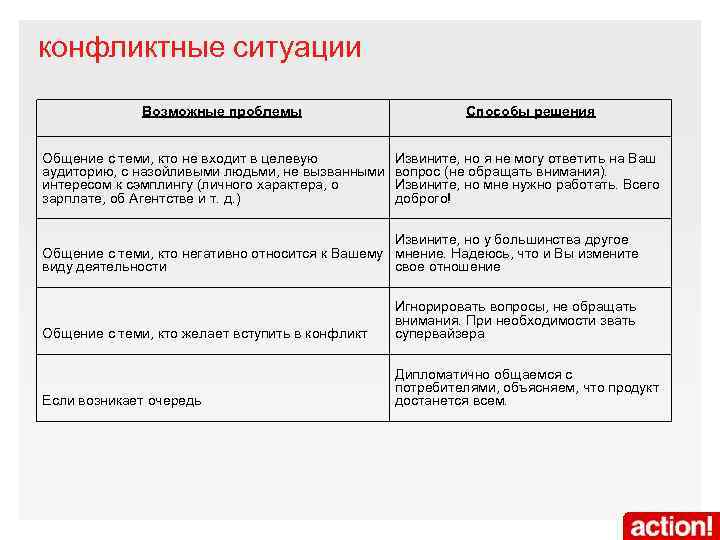 конфликтные ситуации Возможные проблемы Общение с теми, кто не входит в целевую аудиторию, с