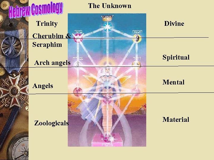 The Unknown Trinity Divine Cherubim & Seraphim Arch angels Spiritual Angels Mental Zoologicals Material