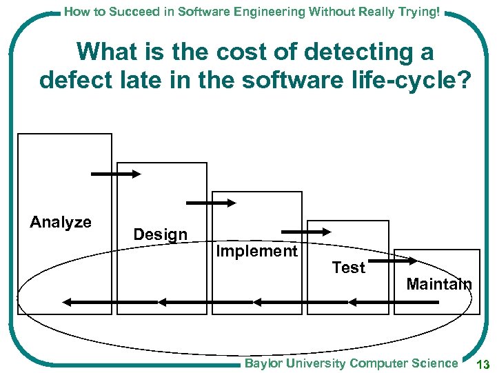 How to Succeed in Software Engineering Without Really Trying! What is the cost of
