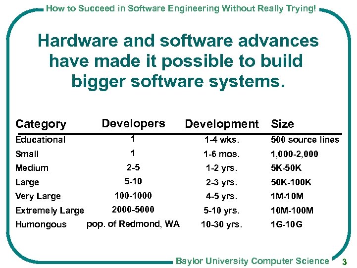 How to Succeed in Software Engineering Without Really Trying! Hardware and software advances have