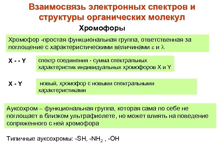 Взаимосвязь электронных спектров и структуры органических молекул Хромофоры Хромофор -простая функциональная группа, ответственная за
