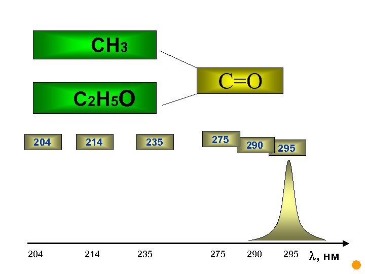  CH H 3 C 2 H 3 H 5 O Cl NH 2