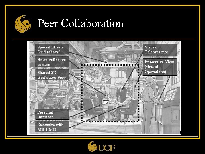 Peer Collaboration 