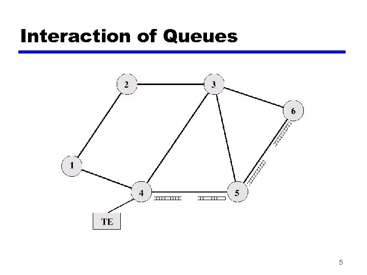 Interaction of Queues 5 