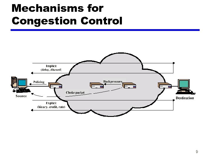 Mechanisms for Congestion Control 9 
