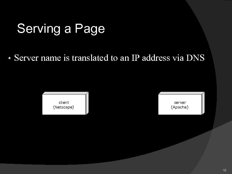 Serving a Page • Server name is translated to an IP address via DNS