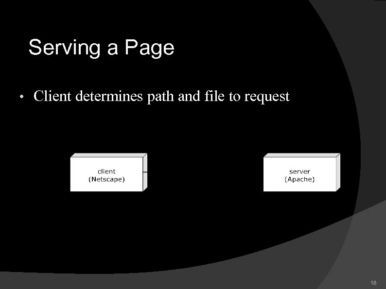 Serving a Page • Client determines path and file to request 18 