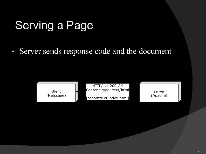 Serving a Page • Server sends response code and the document 21 