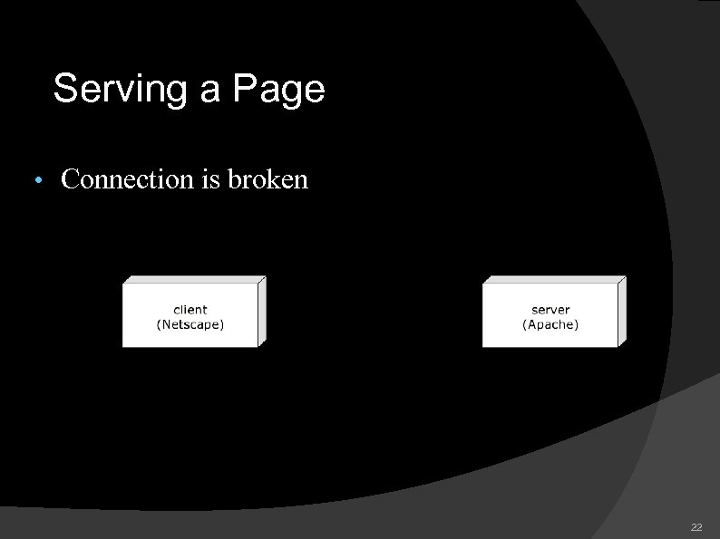 Serving a Page • Connection is broken 22 