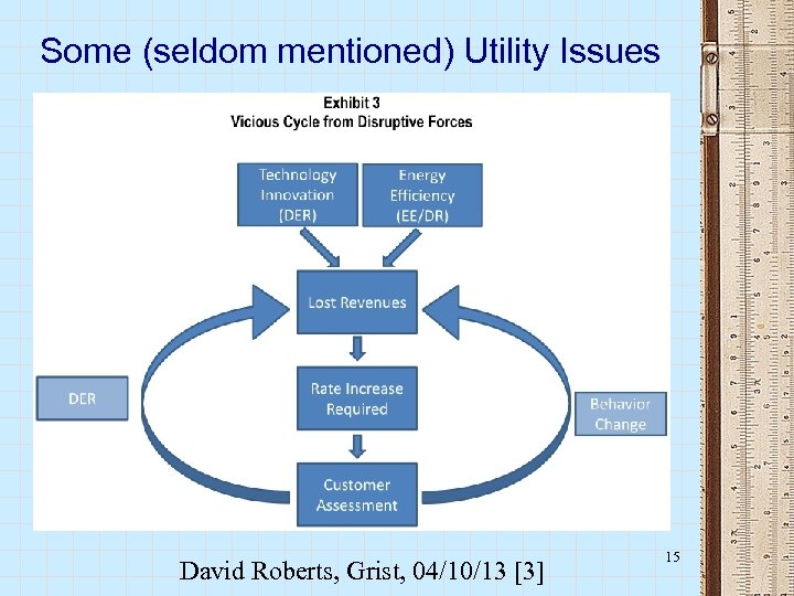 Some (seldom mentioned) Utility Issues David Roberts, Grist, 04/10/13 [3] 15 