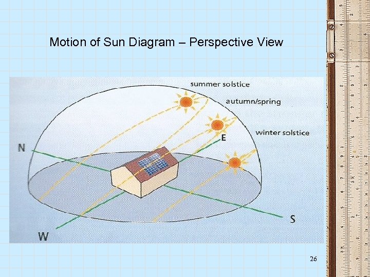 Motion of Sun Diagram – Perspective View 26 