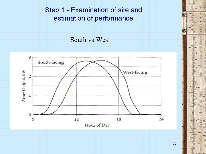 Step 1 - Examination of site and estimation of performance South vs West 27