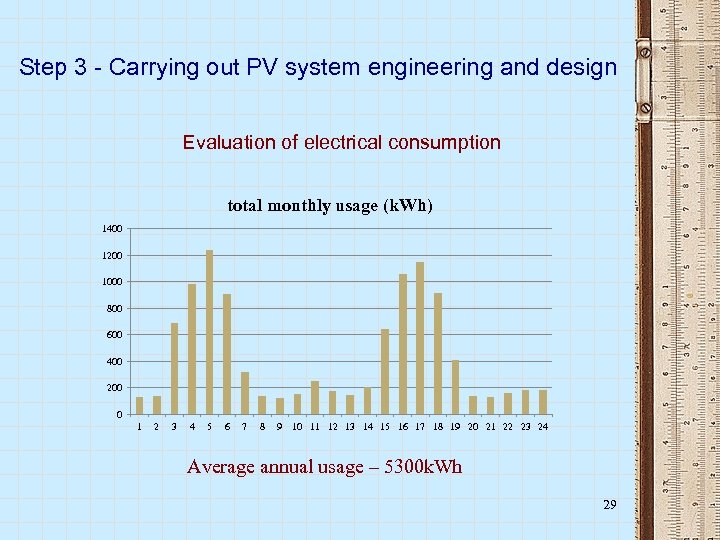 Step 3 - Carrying out PV system engineering and design Evaluation of electrical consumption