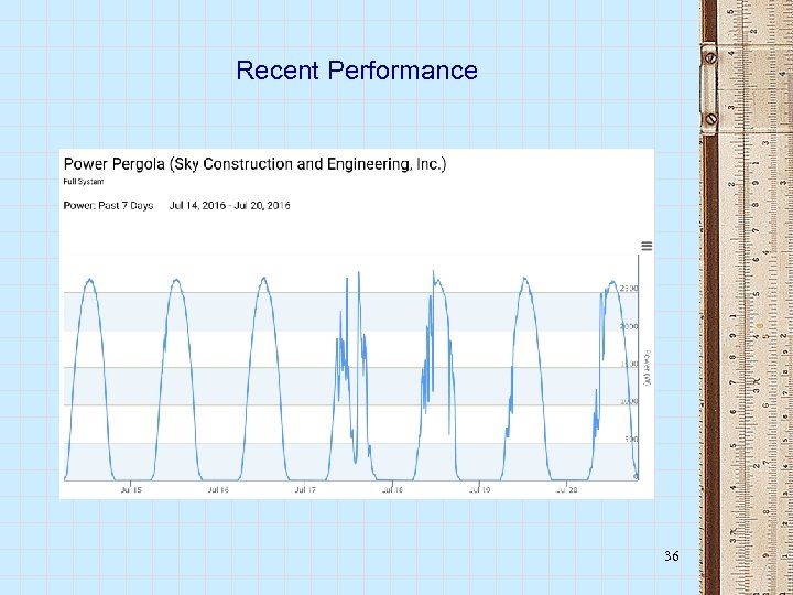 Recent Performance 36 