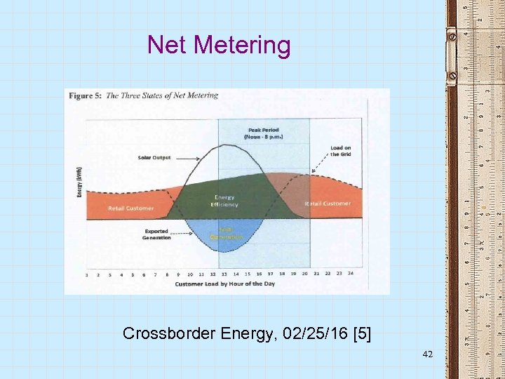 Net Metering Crossborder Energy, 02/25/16 [5] 42 