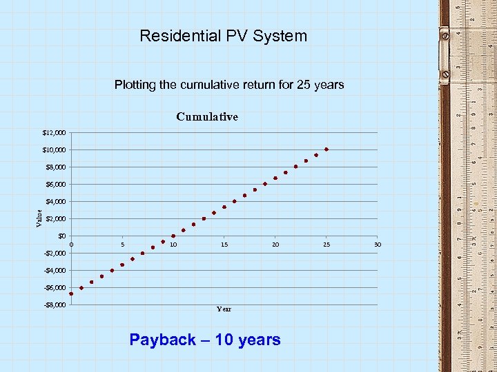 Residential PV System Plotting the cumulative return for 25 years Cumulative $12, 000 $10,