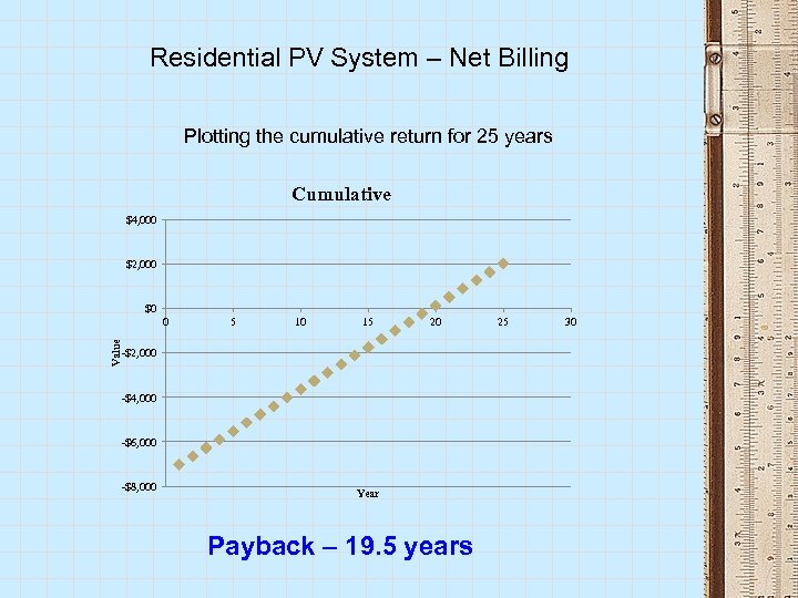 Residential PV System – Net Billing Plotting the cumulative return for 25 years Cumulative