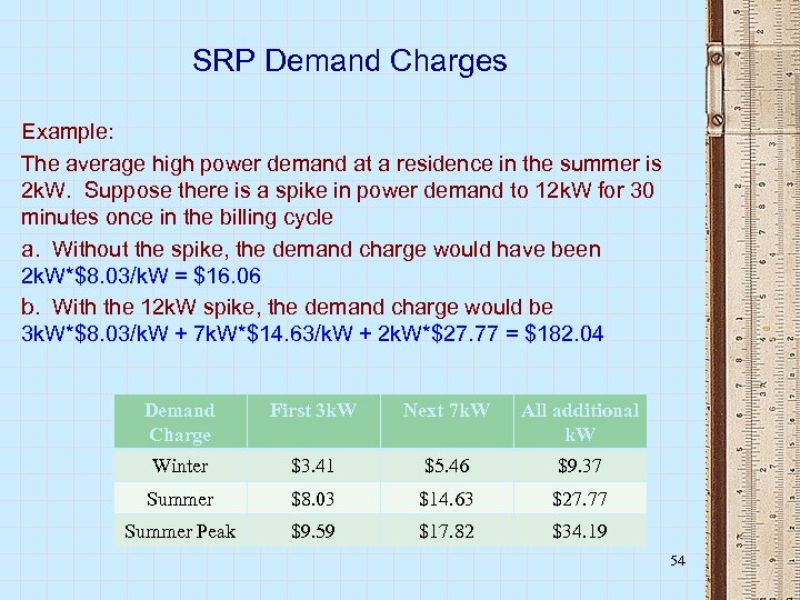 SRP Demand Charges Example: The average high power demand at a residence in the