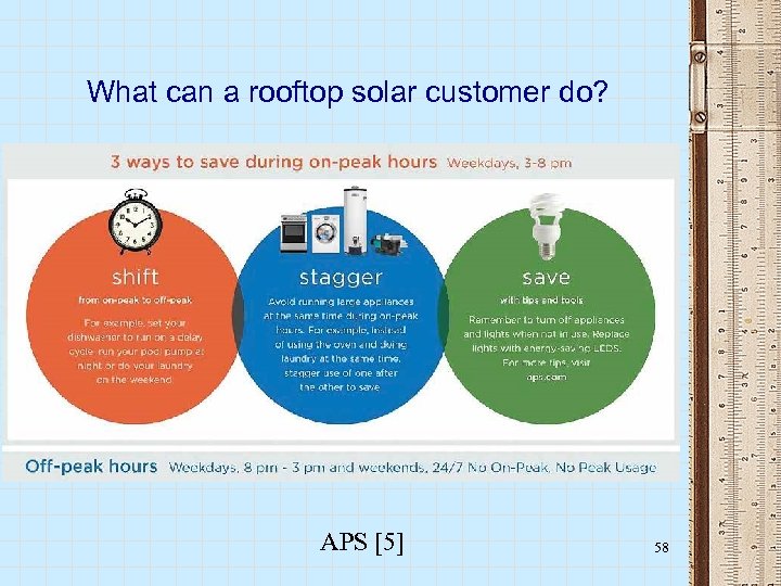 What can a rooftop solar customer do? APS [5] 58 