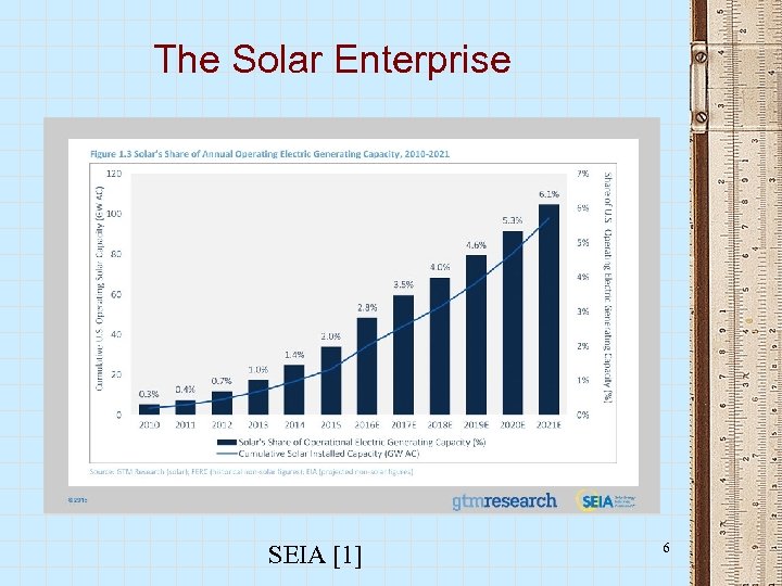 The Solar Enterprise SEIA [1] 6 