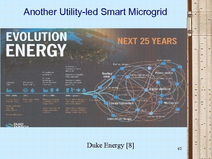 Another Utility-led Smart Microgrid Duke Energy [8] 62 