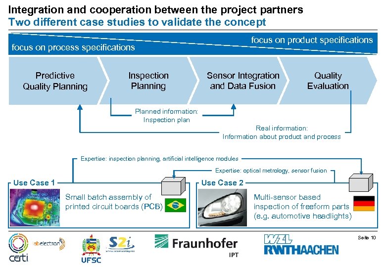 Integration and cooperation between the project partners Two different case studies to validate the