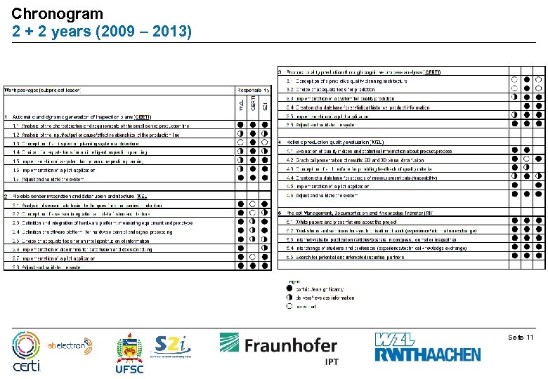 Chronogram 2 + 2 years (2009 – 2013) Seite 11 