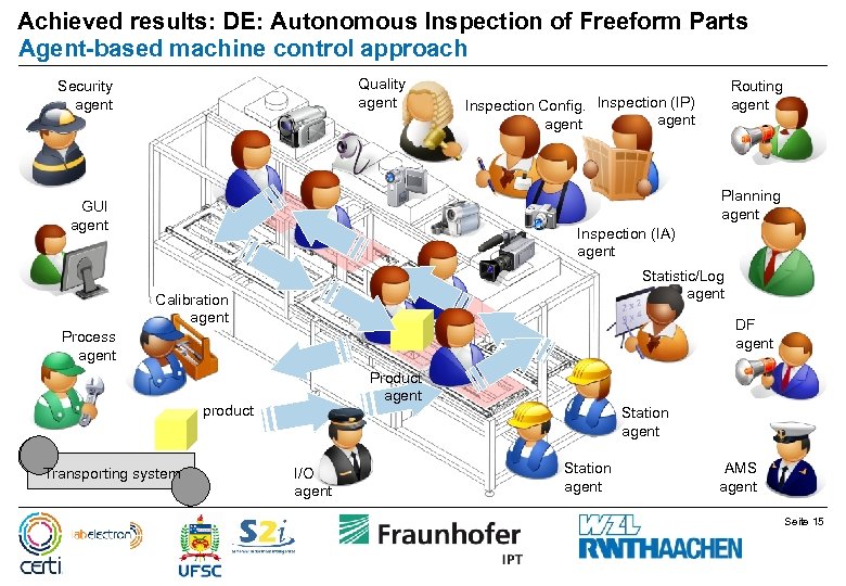 Achieved results: DE: Autonomous Inspection of Freeform Parts Agent-based machine control approach Quality agent