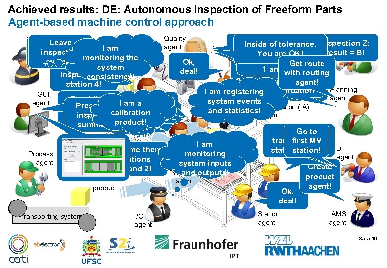 Achieved results: DE: Autonomous Inspection of Freeform Parts Agent-based machine control approach Security Leave