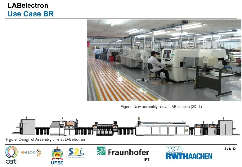 LABelectron Use Case BR Figure: New assembly line at LABelectron (2011) Figure: Design of
