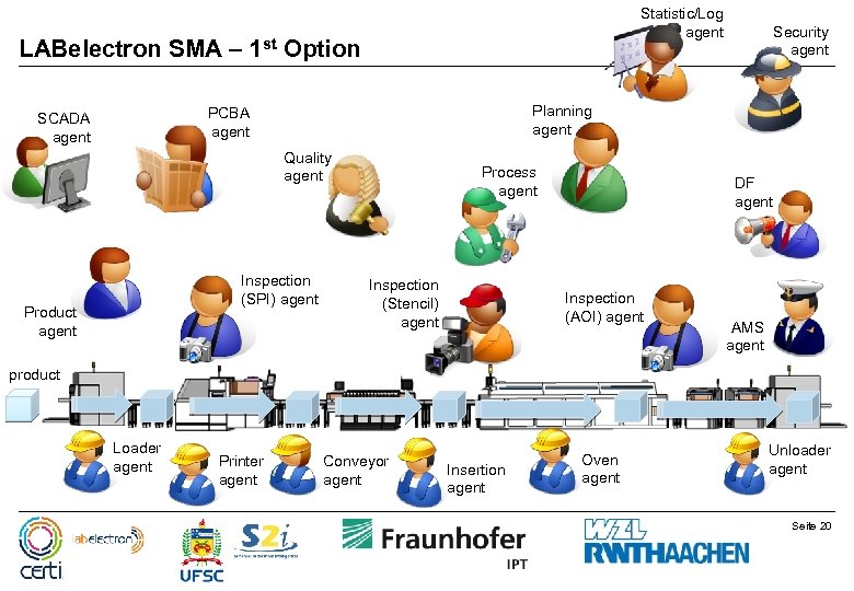 LABelectron SMA – 1 st Statistic/Log agent Option Planning agent PCBA agent SCADA agent