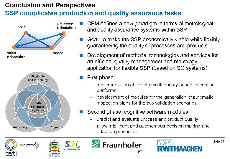 Conclusion and Perspectives SSP complicates production and quality assurance tasks planningorientation scale n CPM