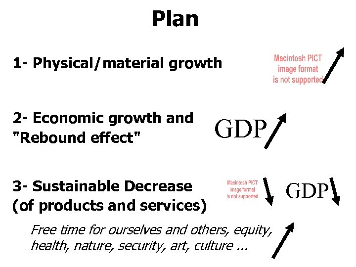 Plan 1 - Physical/material growth 2 - Economic growth and "Rebound effect" GDP 3