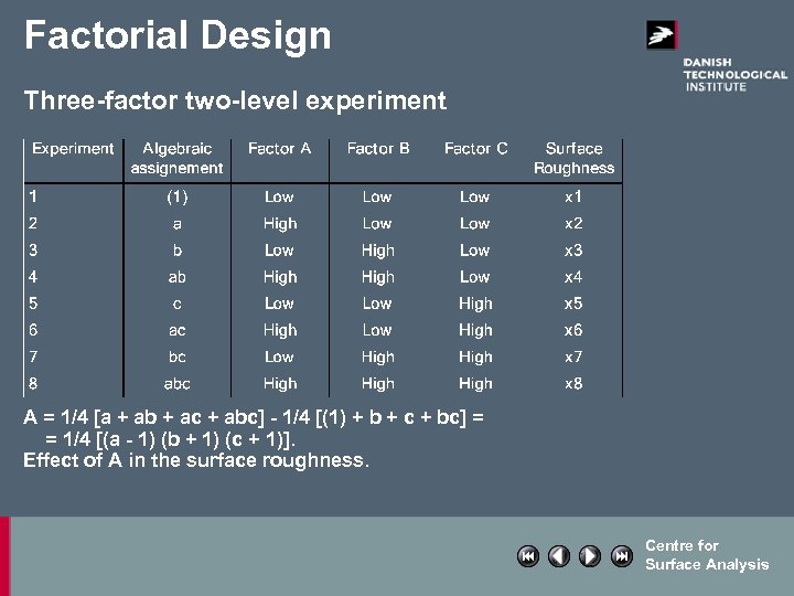 Factorial Design Three-factor two-level experiment A = 1/4 [a + ab + ac +