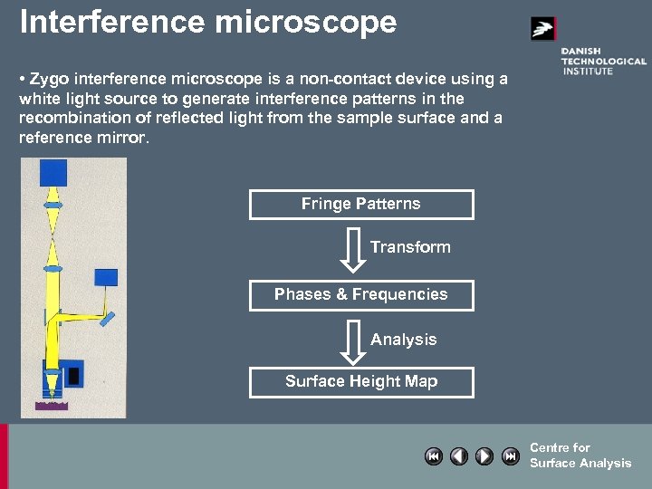 Interference microscope • Zygo interference microscope is a non-contact device using a white light