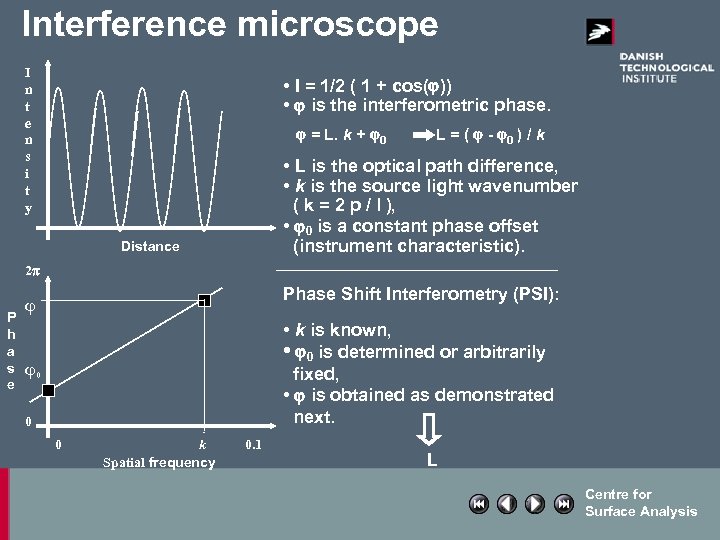 Interference microscope I n t e n s i t y • I =