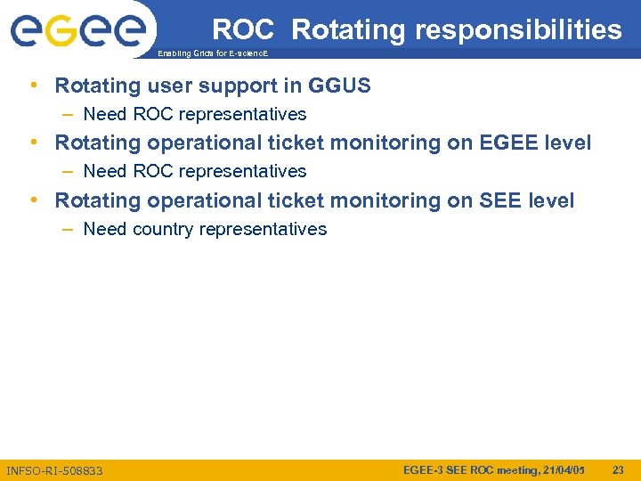 ROC Rotating responsibilities Enabling Grids for E-scienc. E • Rotating user support in GGUS