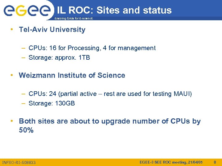 IL ROC: Sites and status Enabling Grids for E-scienc. E • Tel-Aviv University –