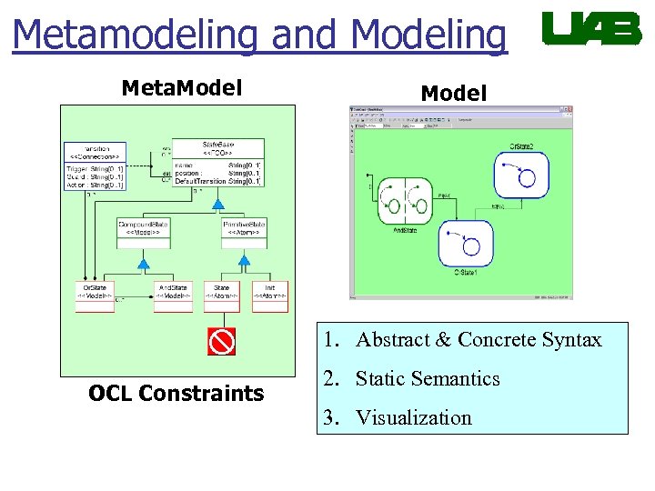 Metamodeling and Modeling Meta. Model 1. Abstract & Concrete Syntax OCL Constraints 2. Static