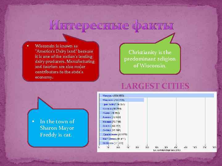 Интересные факты Wisconsin is known as 