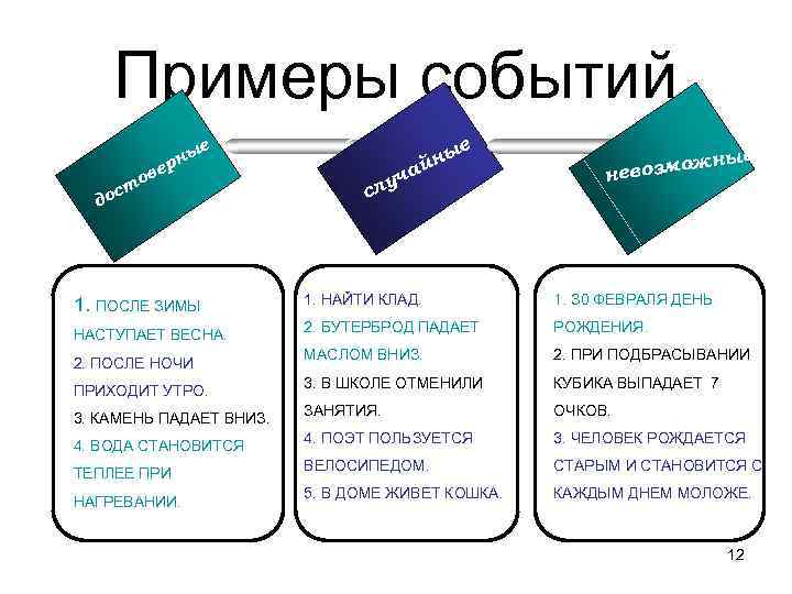 3 случайных событий. Невозможные события примеры. События примеры. Достоверные события примеры. Случайные события примеры.