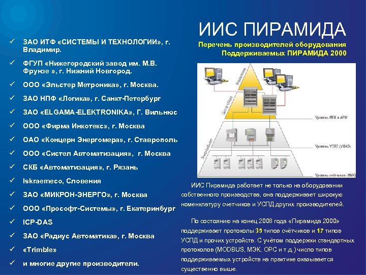 ü ЗАО ИТФ «СИСТЕМЫ И ТЕХНОЛОГИИ» , г. Владимир. ü ФГУП «Нижегородский завод им.