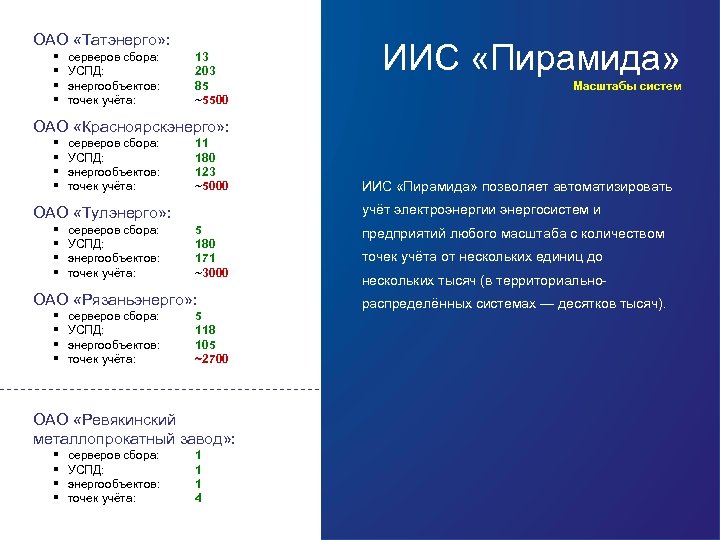 ОАО «Татэнерго» : § § серверов сбора: УСПД: энергообъектов: точек учёта: 13 203 85